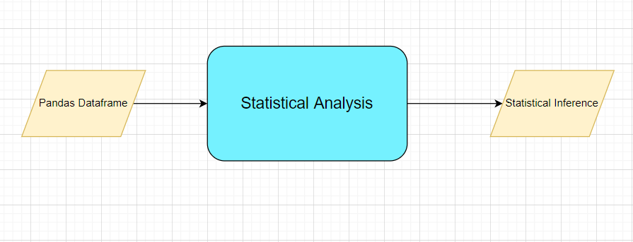 Technical solution design