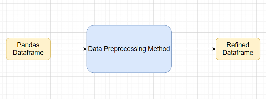 Technical Design