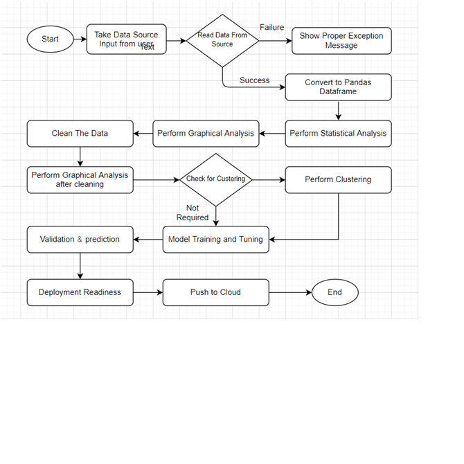 Application Workflow