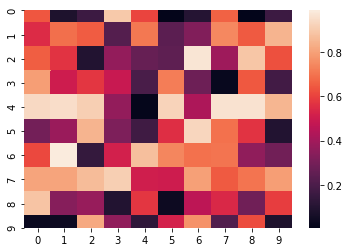 Sample heatmap